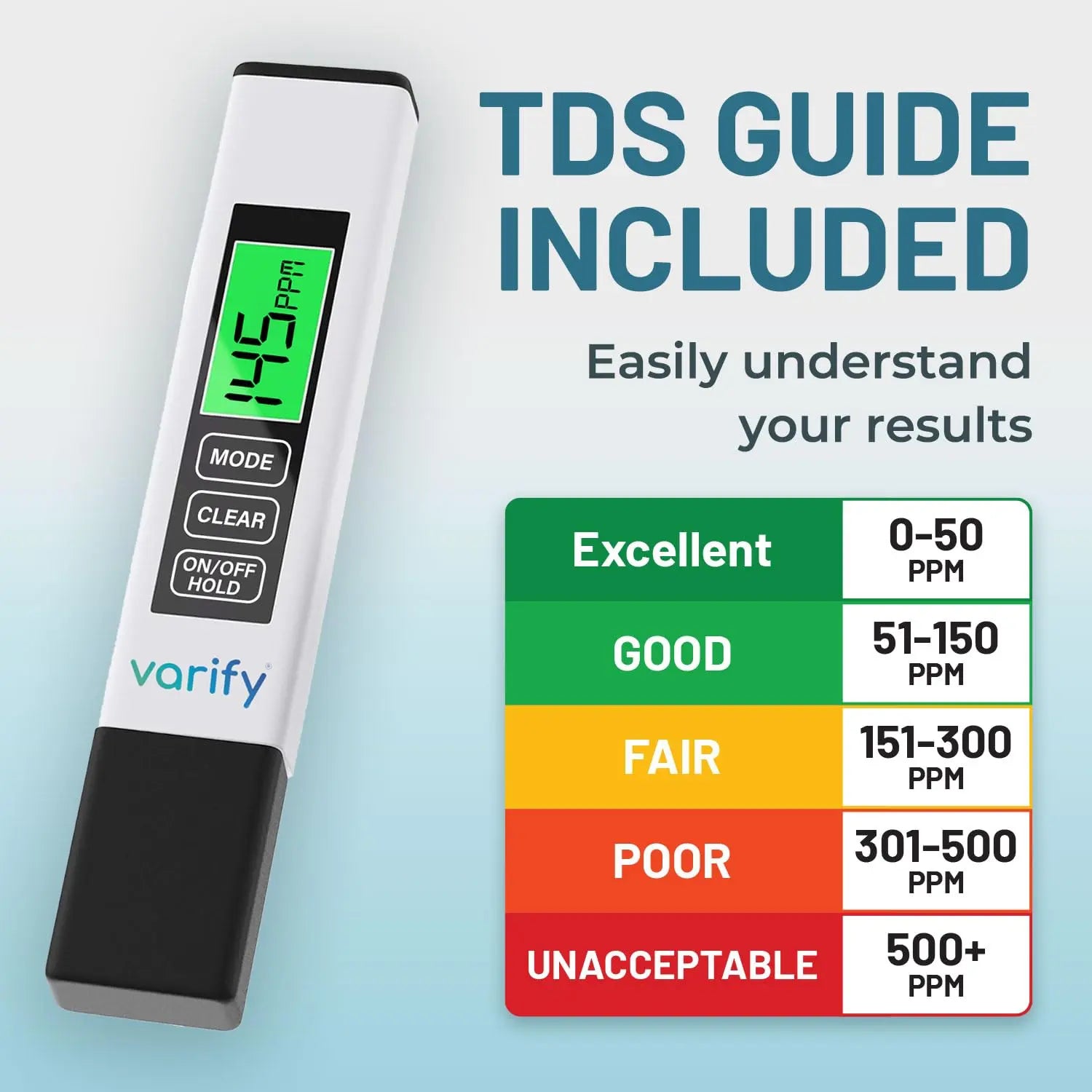 VARIFY 4-In-1 TDS Meter Digital Water Tester for Drinking Water Accurate 0-9990 PPM EC & Temp Readings Ideal for RO Systems Aquariums Pools Portable & Travel-Friendly Halloween Sales Outdoorfun