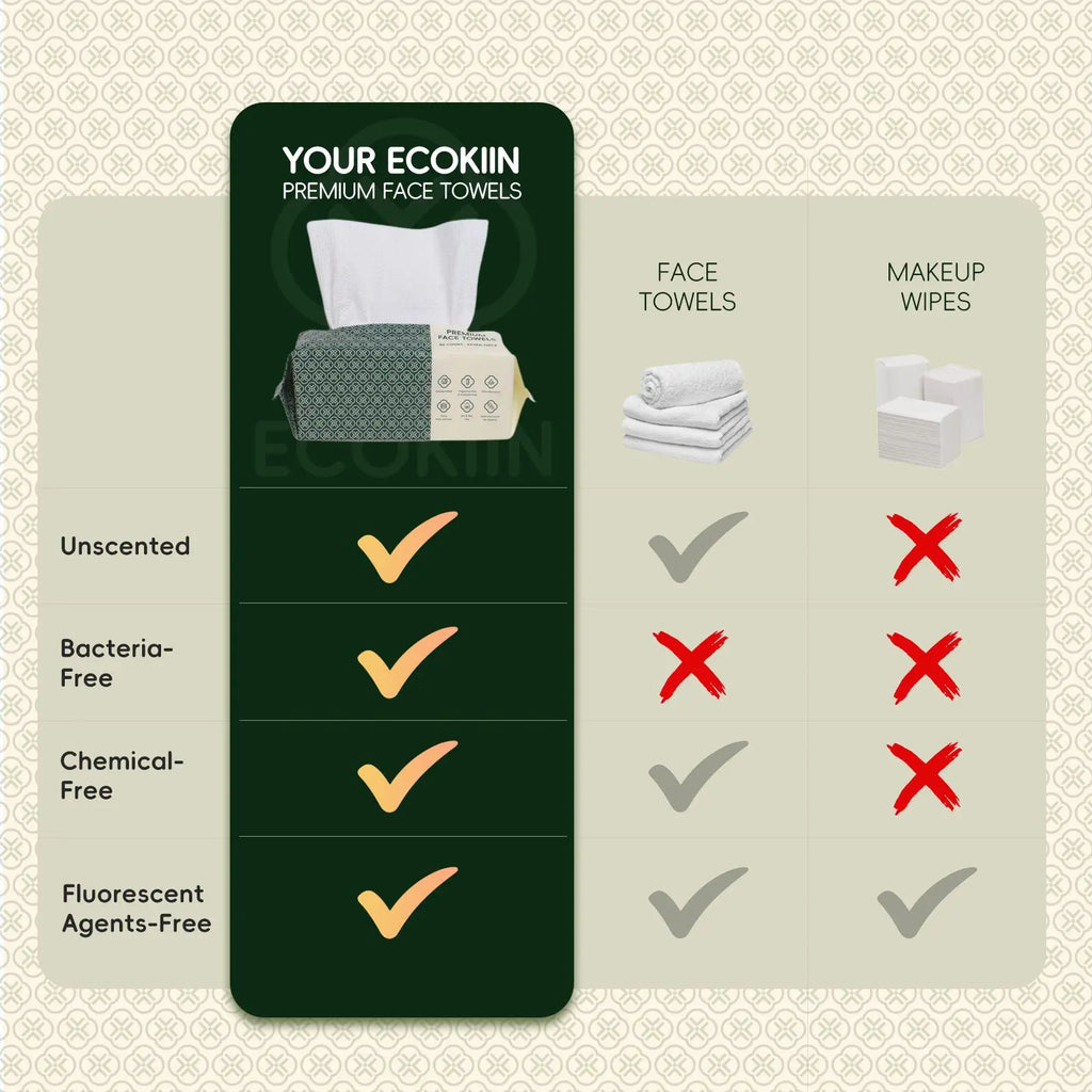 [Buy 3 Get 3 Free] Ecokiin Premium Disposable Face Towels - 80CT Each 8.6"*7.8" Extra Thick Super Absorbent Biodegradable Fragrance-Free for Sensitive Skin Makeup Removal