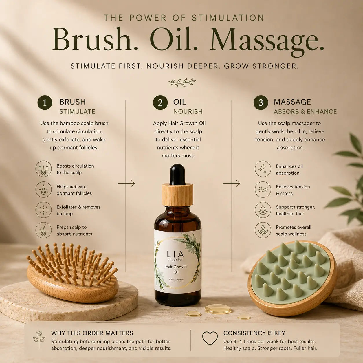 Hair Growth Oil 50Ml + Scalp Massager + Scalp Brush